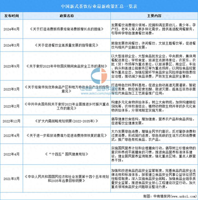 新式茶饮行业最新政策汇总一览ag旗舰厅注册2024年中国