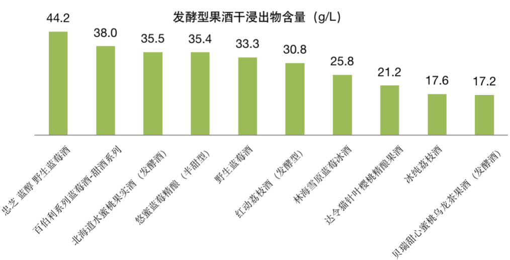 ？实测35款果酒为你排雷种草｜申评测凯时