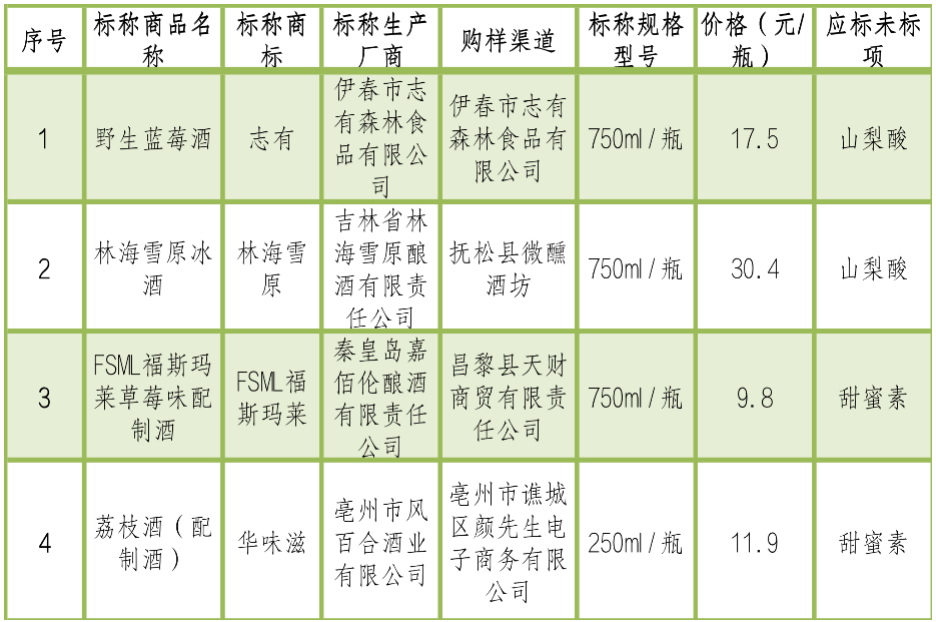 ？实测35款果酒为你排雷种草｜申评测凯时ag旗舰厅登录实现“微醺自由”(图4)