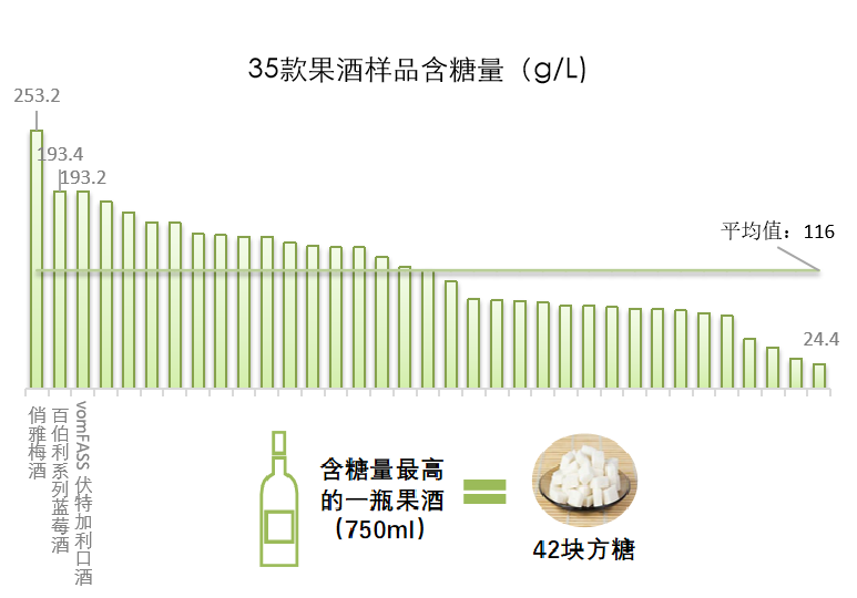 ？实测35款果酒为你排雷种草｜申评测凯时ag旗舰厅登录实现“微醺自由”(图6)